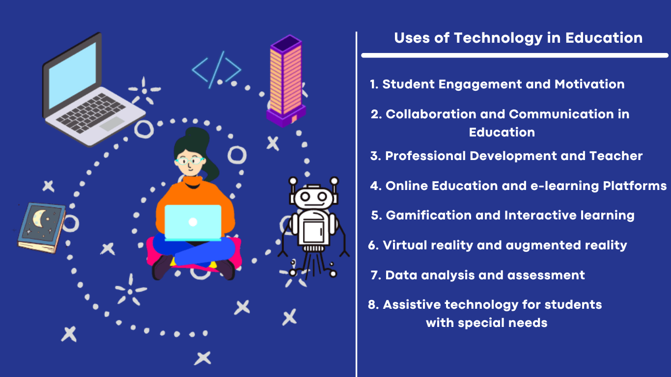 Uses of Technology in Education