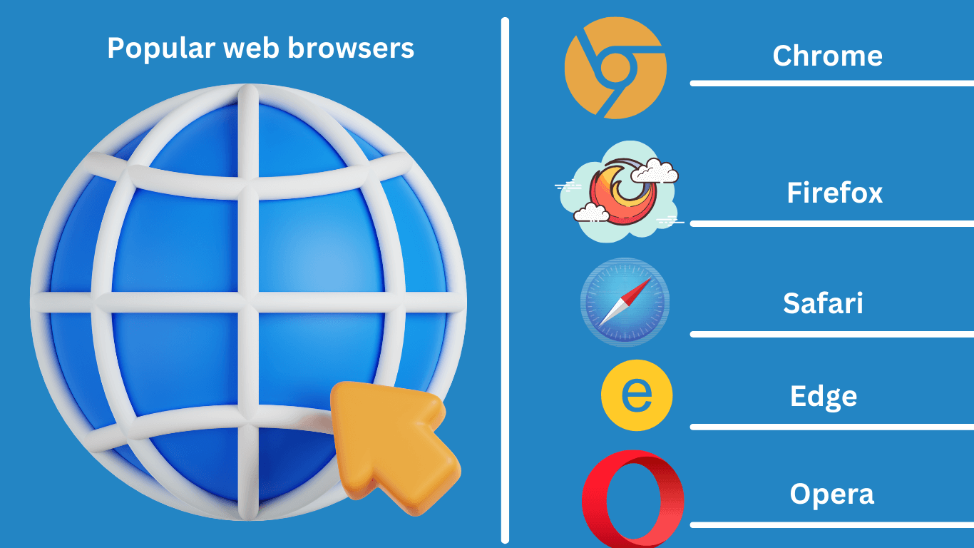 Popular web browsers Chrome Firefox Safari Edge Opera